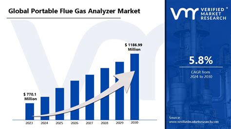 Global Infrared Flue Gas Analyzer Market Insights, Forecast to 2030